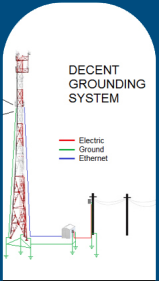 Cabling and Grounding